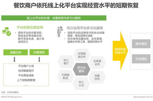2020中國本地生活服務商戶調查報告 供應鏈管理服務篇