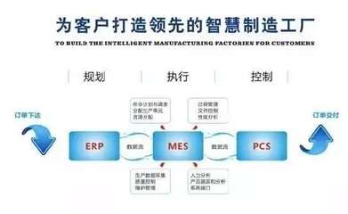 MES系統(tǒng)在現(xiàn)代企業(yè)供應(yīng)鏈管理中的核心需求與價(jià)值