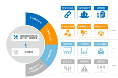 2021年中國(guó)制藥工業(yè)智能制造 供應(yīng)鏈管理服務(wù)的發(fā)展現(xiàn)狀與未來(lái)趨勢(shì)