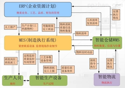 數(shù)字化智能印刷工廠 重塑供應(yīng)鏈管理服務(wù)的新篇章
