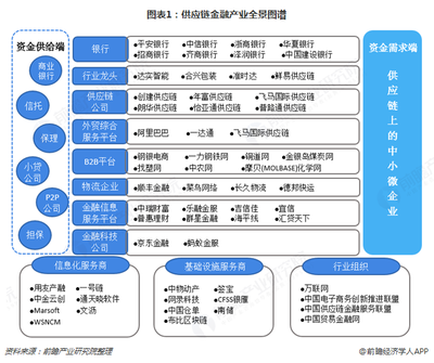 預見2019 中國供應鏈管理服務產業全景圖譜深度解析