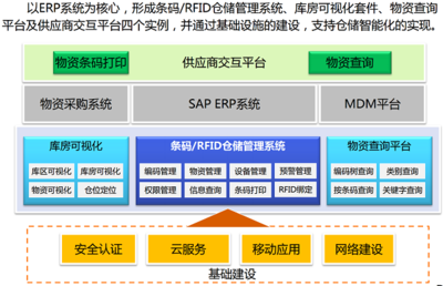 中石油攜手銳捷開啟“互聯網+物聯網”倉儲管理新篇章